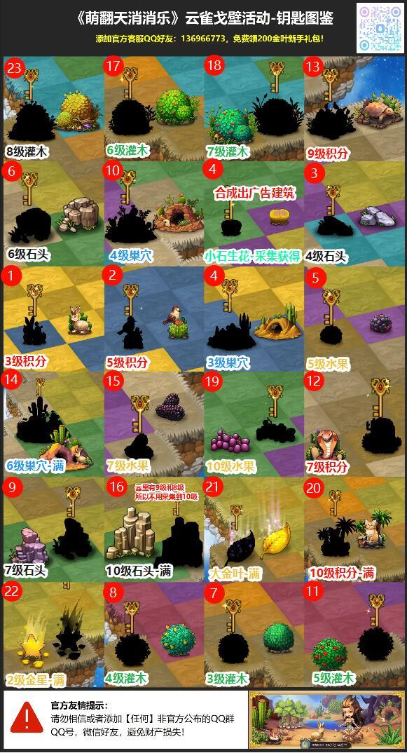 云雀戈壁解锁顺序.jpeg 云雀戈壁解锁顺序.jpeg