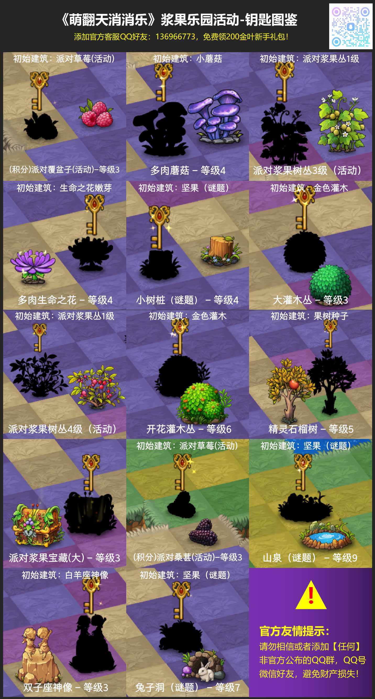 浆果乐园-钥匙图鉴-明细.jpg 浆果乐园-钥匙图鉴-明细.jpg