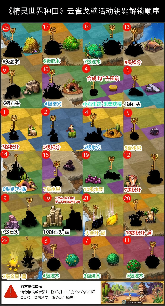 云雀戈壁解锁顺序.png 云雀戈壁解锁顺序.png